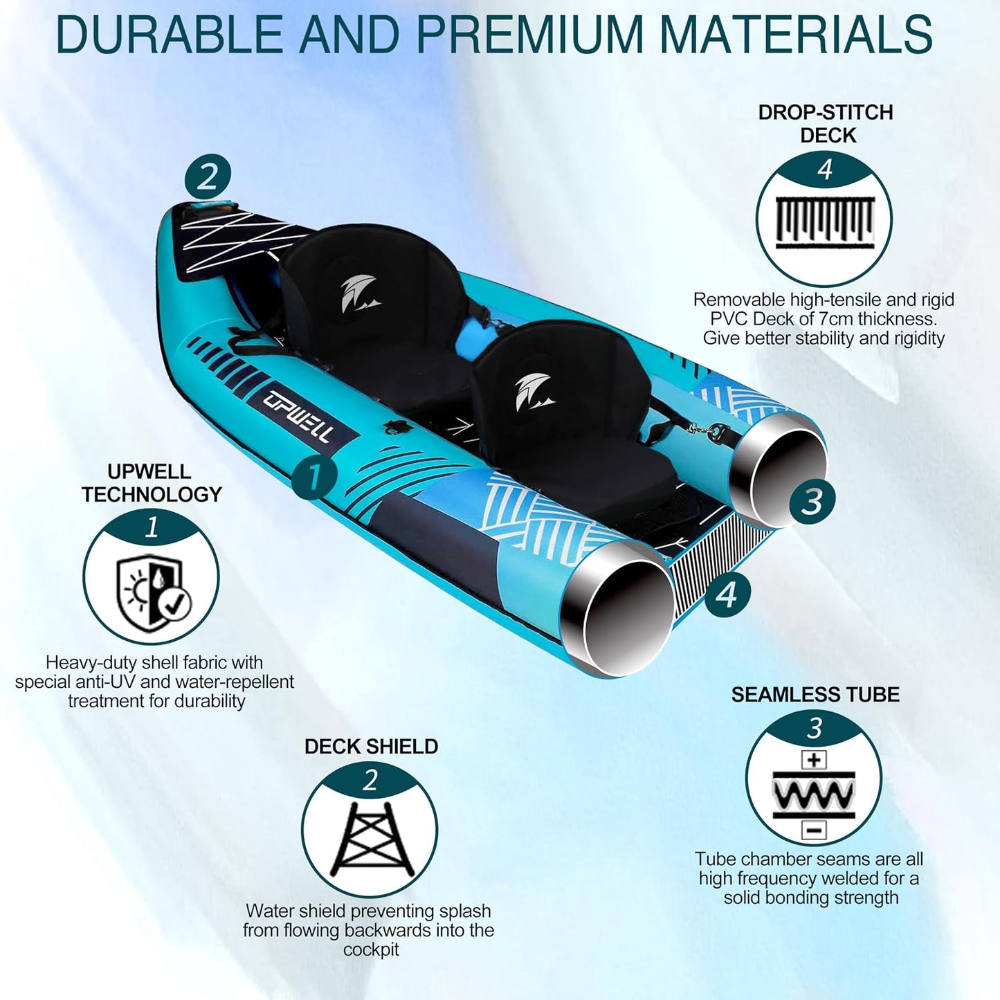 13'6”/11' Inflatable Recreational Kayak - 2 Person with Drop Stitch Floor and Accessories Including Kayak Seats with High Back Support, Paddle, Fin, Repair Kits, Carry Bag and Hand Pump